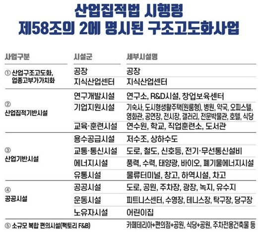 202512-산단 구조고도화 사업.jpg