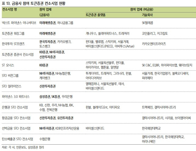 토큰증권 컨소.jpg