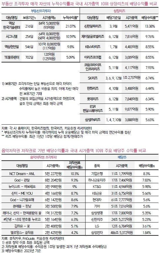 조각투자 수익률 - 1.jpg