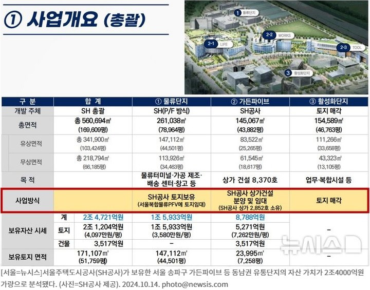 202512-서울복합물류단지 개요.jpg