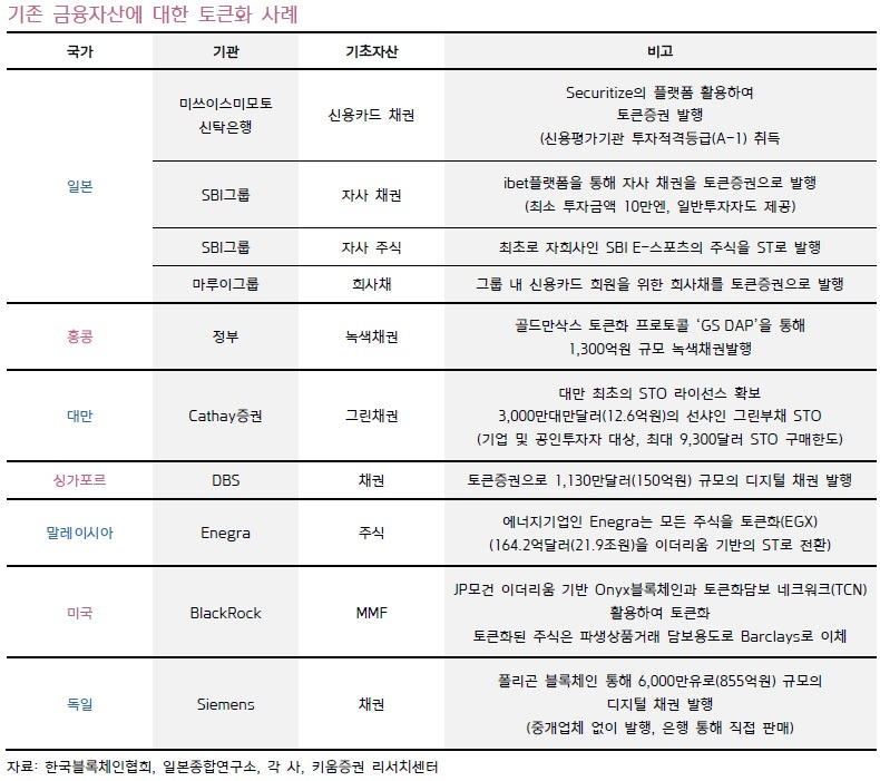 해외 STO 사례.jpg