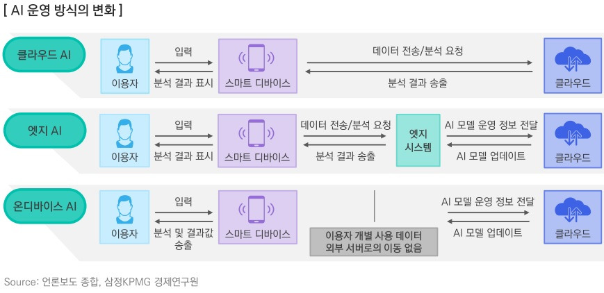202511-[KPMG] AI 운영방식의 변화.jpg
