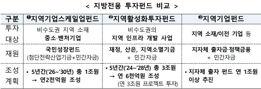 202511-지방 전용 투자펀드.jpg