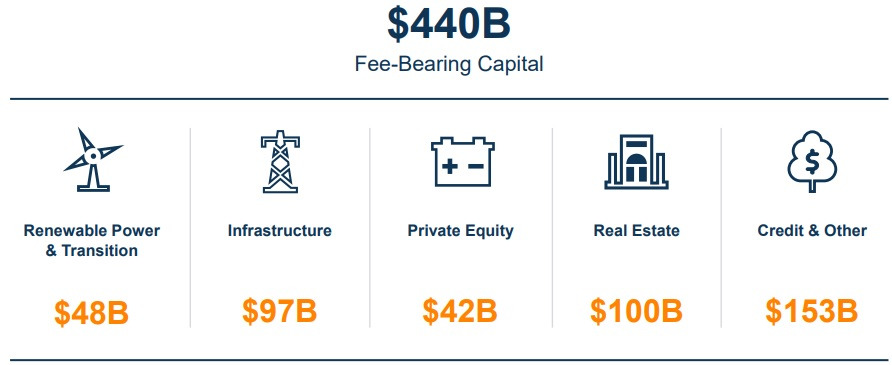 브룩필드 투자자산 구성.jpg