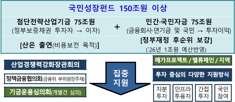 20251024-국민성장펀드 1.jpg
