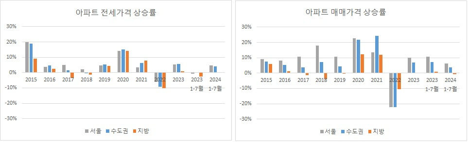 아파트 실거래가 상승률.jpg