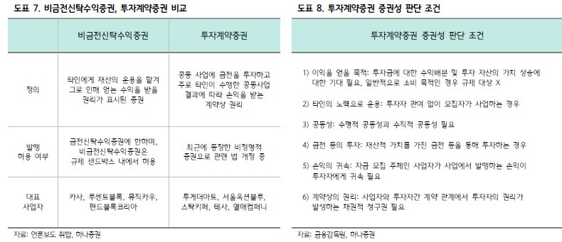 STO_신탁수익증권과 투자계약증권 차이.jpg