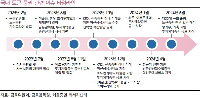 토큰증권 타임라인.jpg