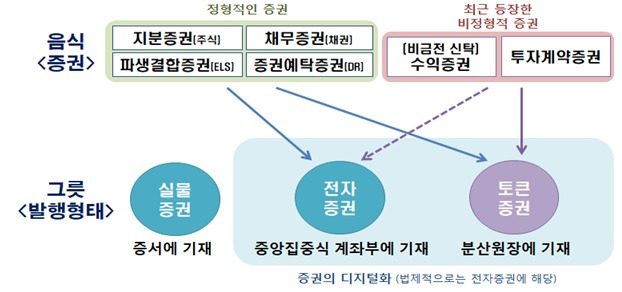 토큰증권 개념.jpg