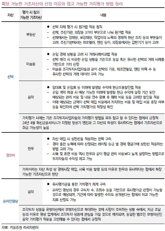 확장가능한 토큰증권 대상자산.jpg