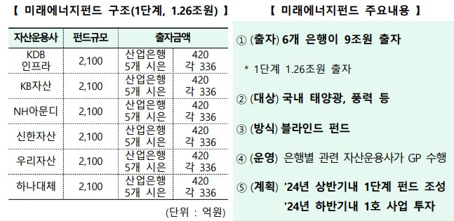 미래에너지펀드 운용사.jpg