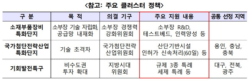 202511-주요 클러스터 정책.jpg