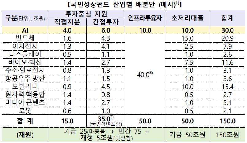 20251024-국민성장펀드 2.jpg