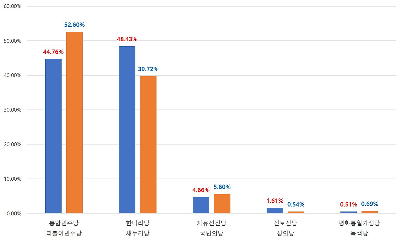 서울 종로구_18,20대.jpg