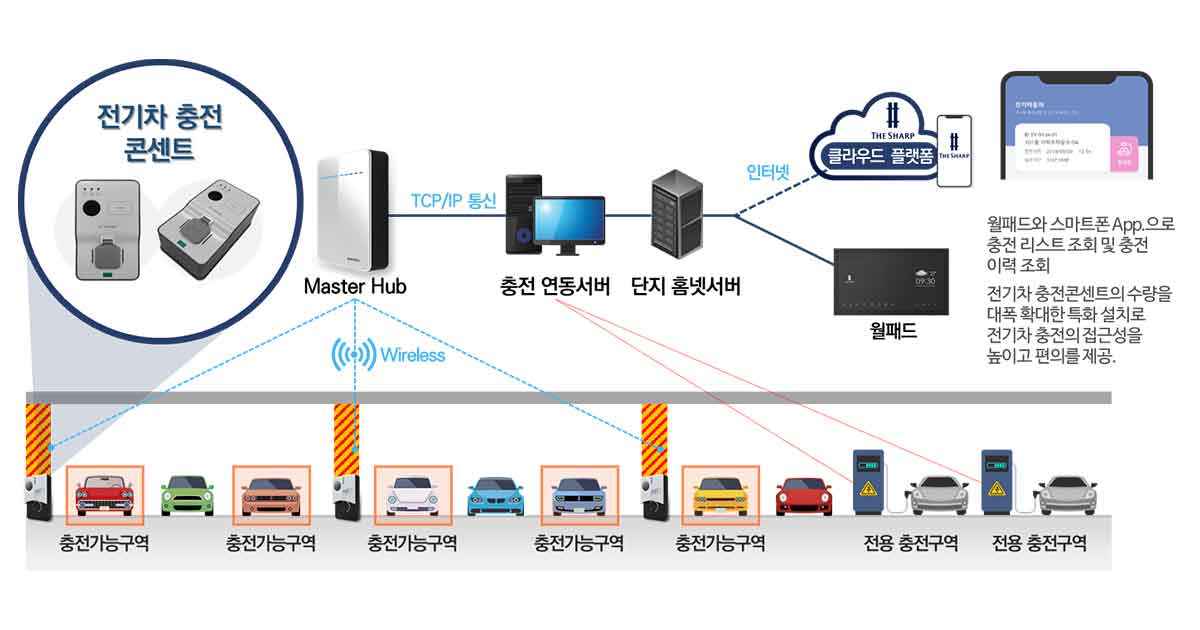 포스코 전기차 충전기 3.jpg