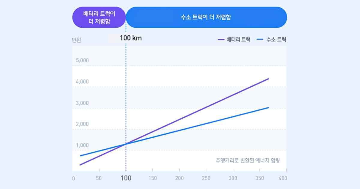 수소전기트럭 전기트럭 테슬라 현대차 볼보 3.jpg
