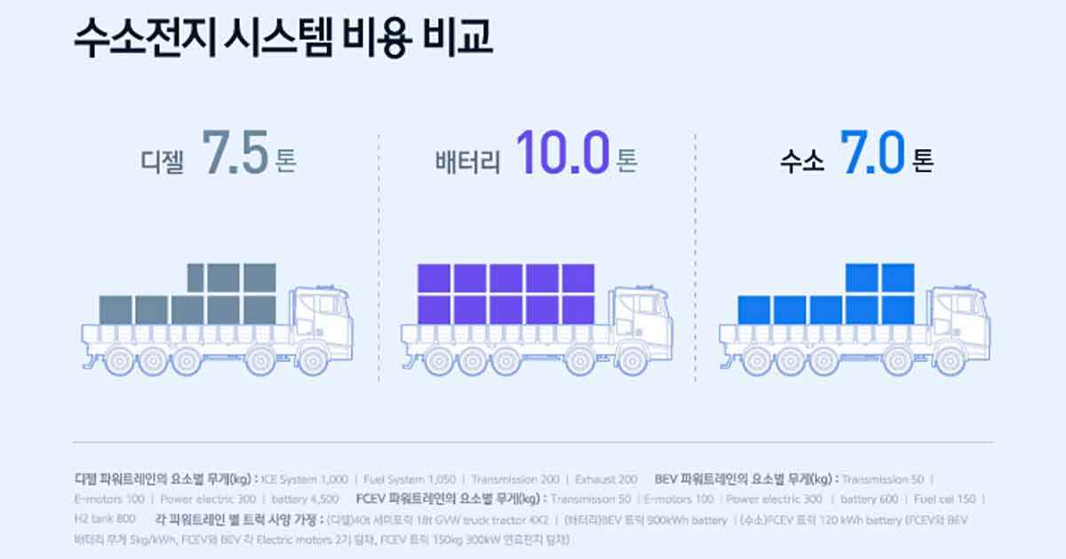 수소전기트럭 전기트럭 테슬라 현대차 볼보 2.jpg