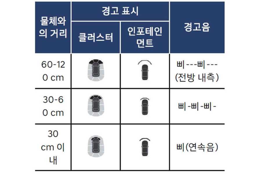 주차-운전면허-주차 가이드라인-8.jpg