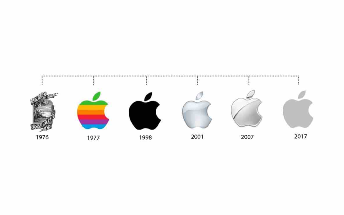 apple-evolution.jpg