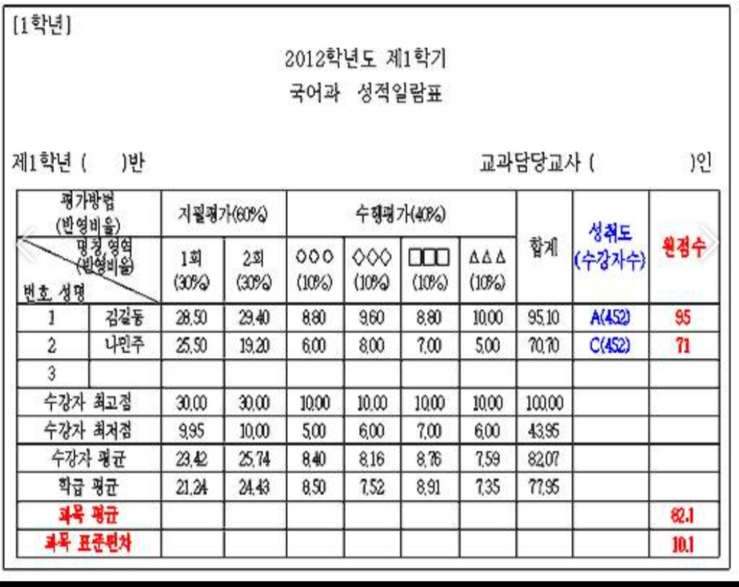 가로 세로 점수 계산이 딱 맞아야......