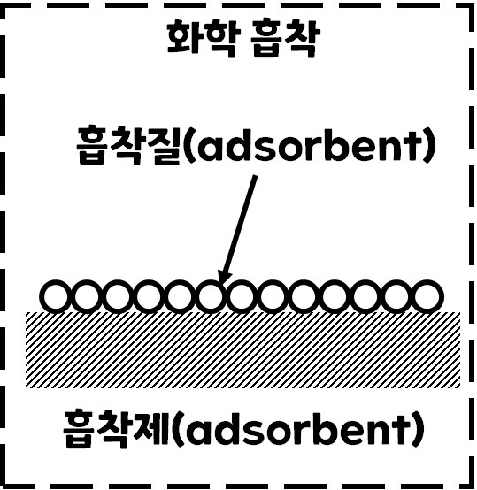 화학 흡착.jpg