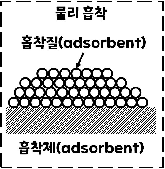 물리흡착.jpg