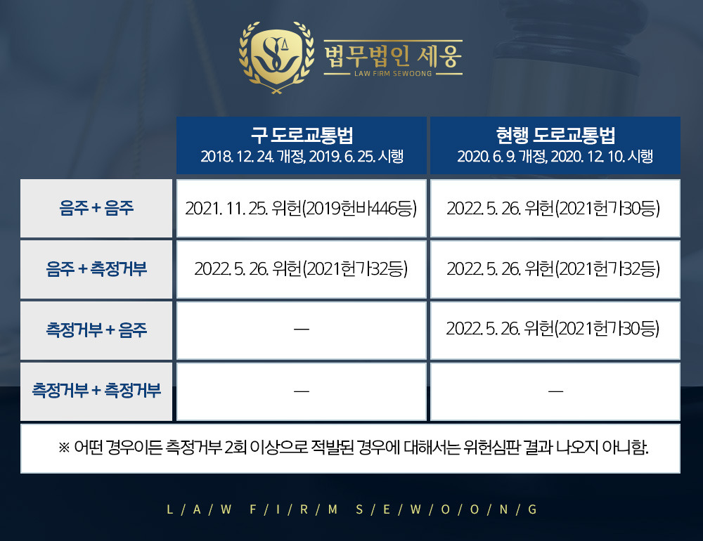 윤창호법 위헌결정 정리표.jpg