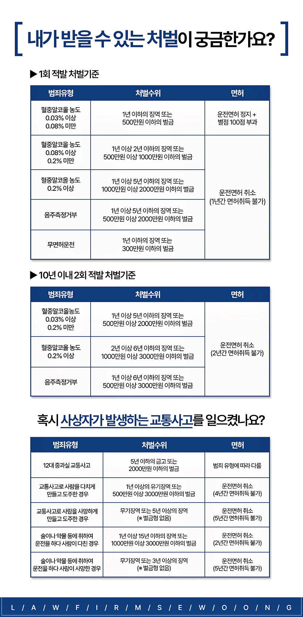 교통범죄 처벌기준-수정.jpg