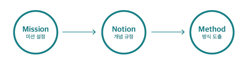 기획기_대지 1.jpg