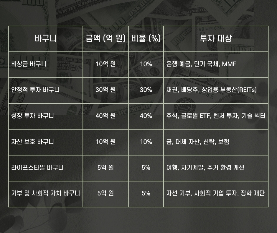 5 Explanation On Why Make Money Faster Is Important..jpg