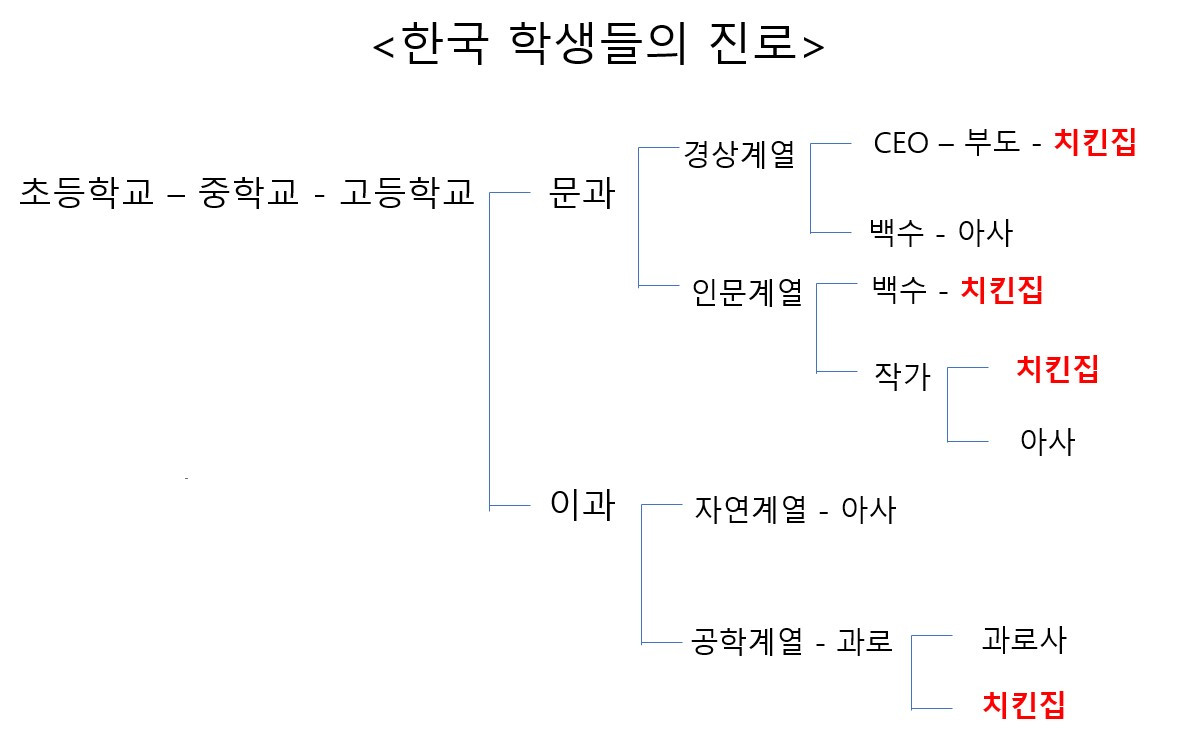 치킨집수렴의 법칙.jpg