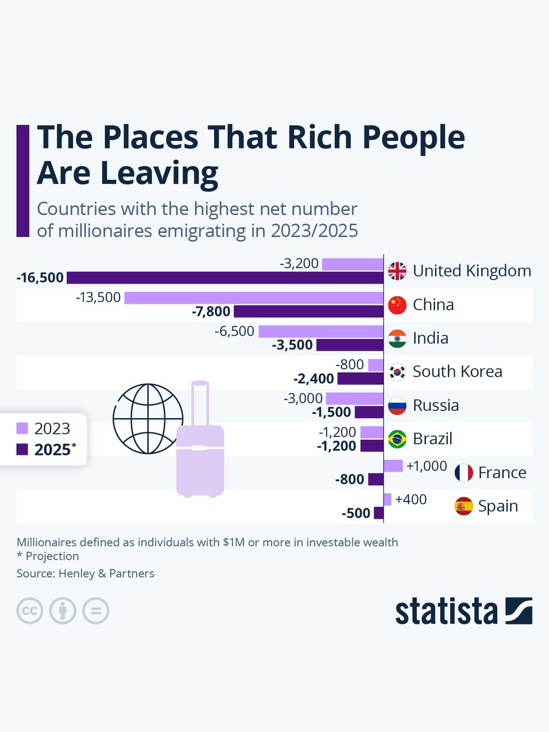Migration millionaires Top 10 countries.jpg