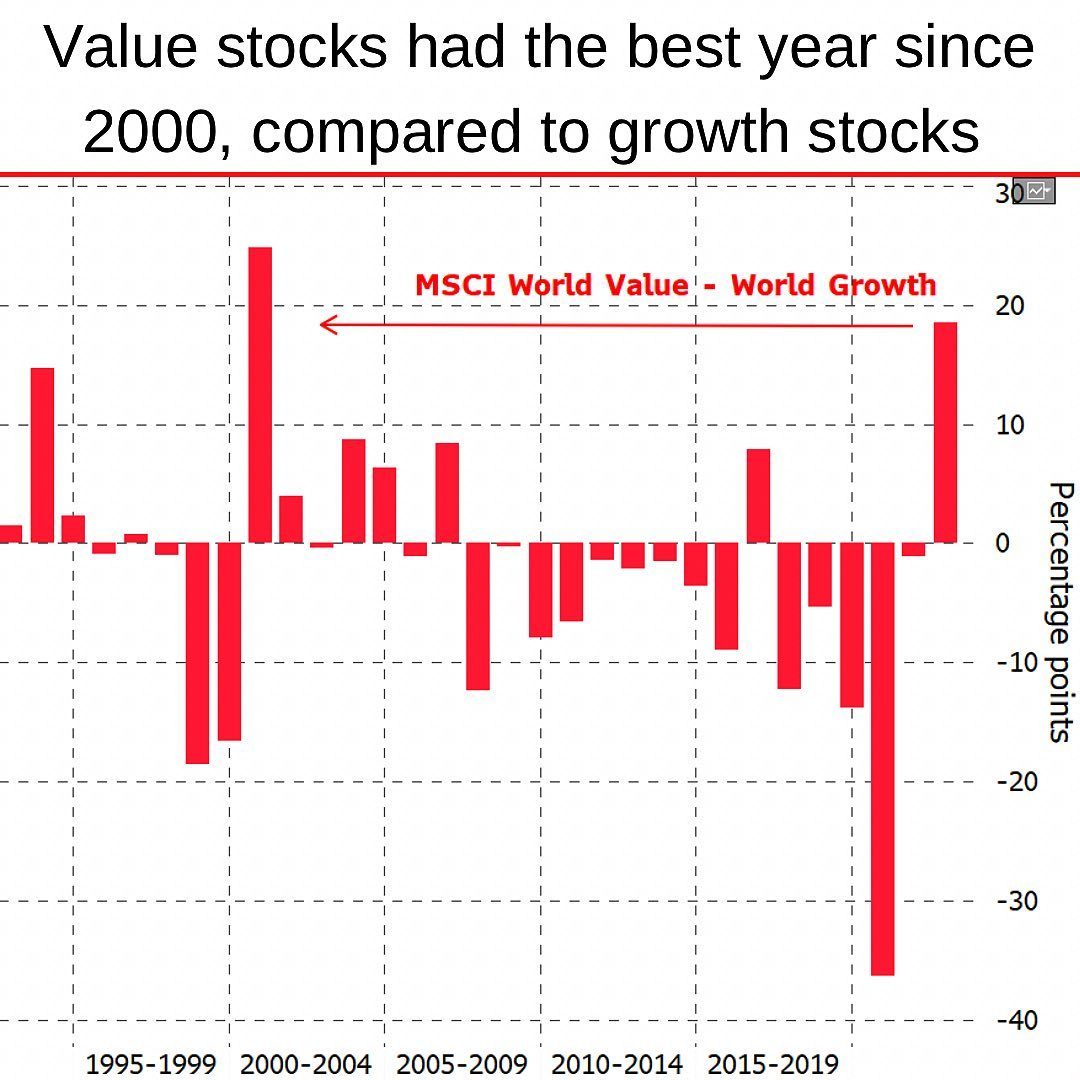 World Value minus Growth.jpg