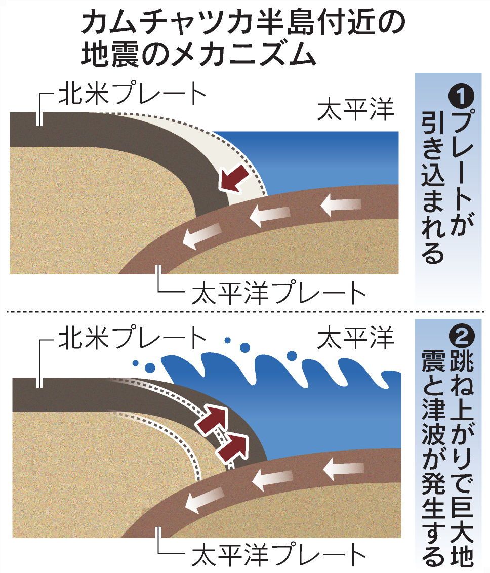 Tsunami Kamchatka 2025-07 plate tectonics.jpg