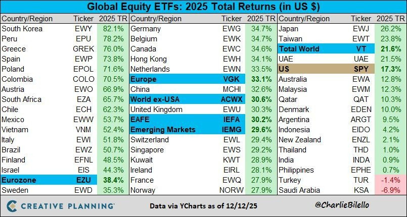 2025-International-equity-markets-by-country.jpg