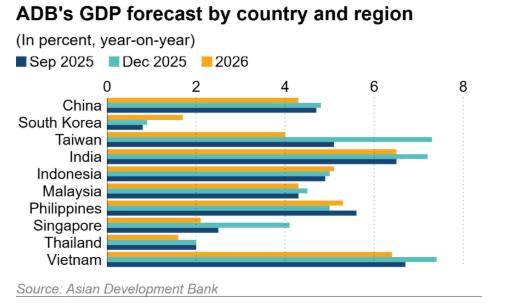 GDP Asia 2026.jpg