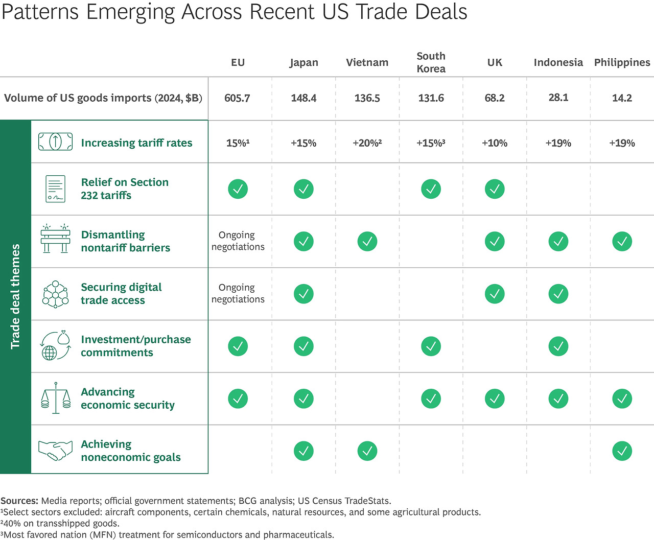 Trump 2.0 Tariffs Top 7 partners.jpg