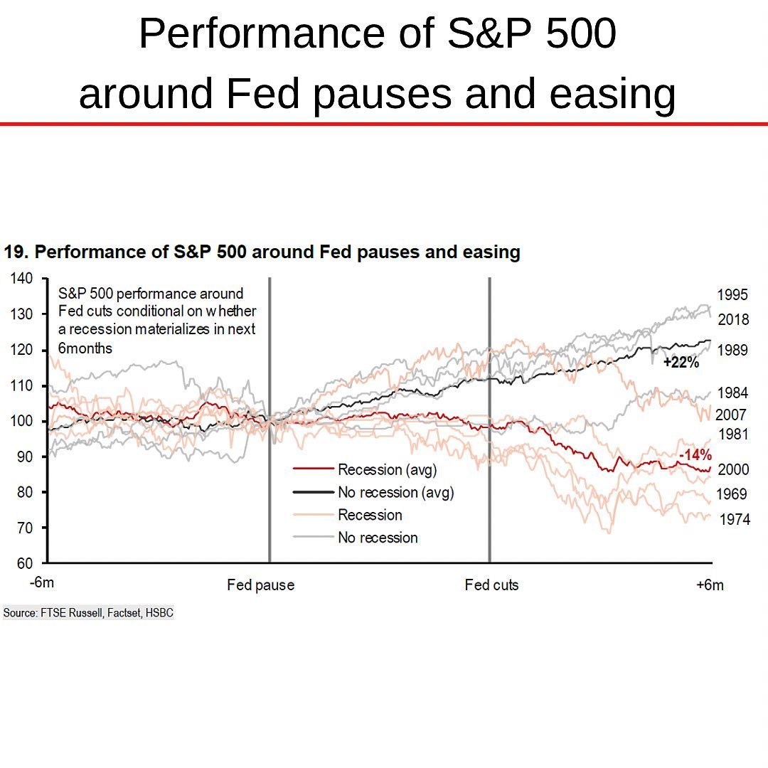 S&P 500 FRB rate cycle pause hike.jpg