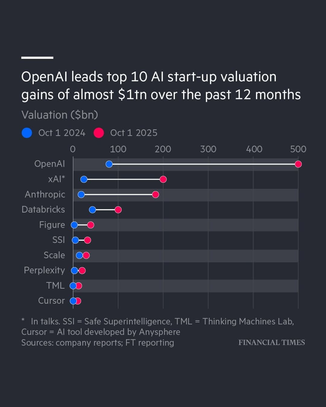 AI investment Top 10 2025Q3.jpg