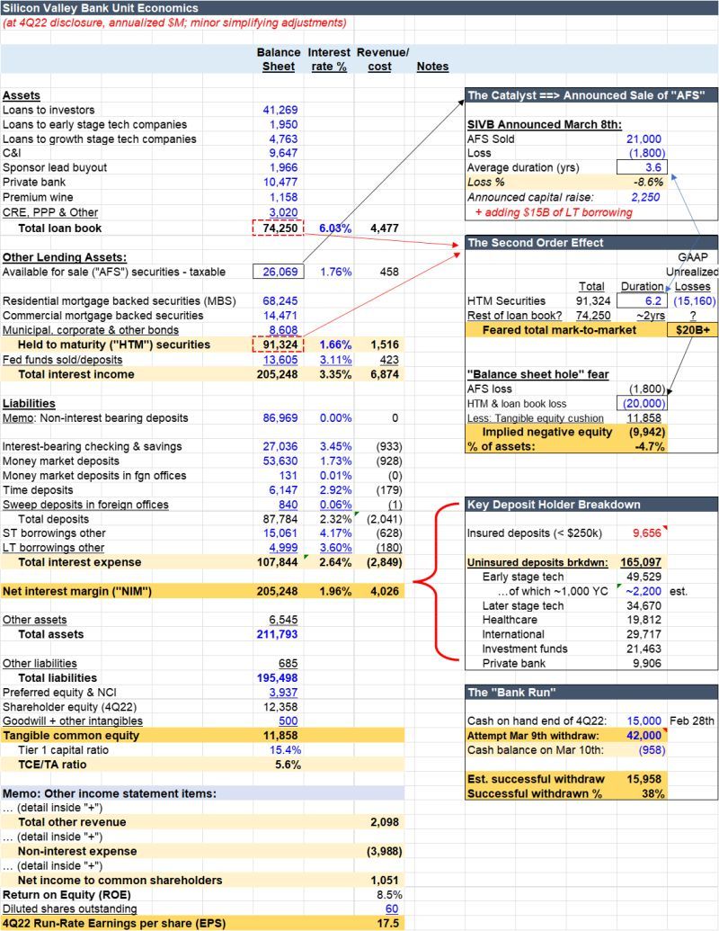 SVB Balance Sheet.jpg