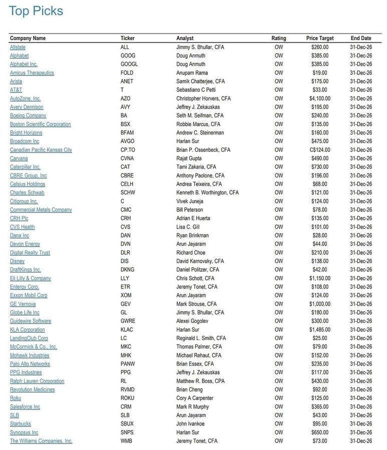 2026 JP Morgan 47 stocks.jpg