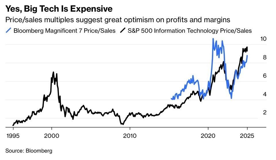 PSR Magnificent 7 2025-01W1.jpg