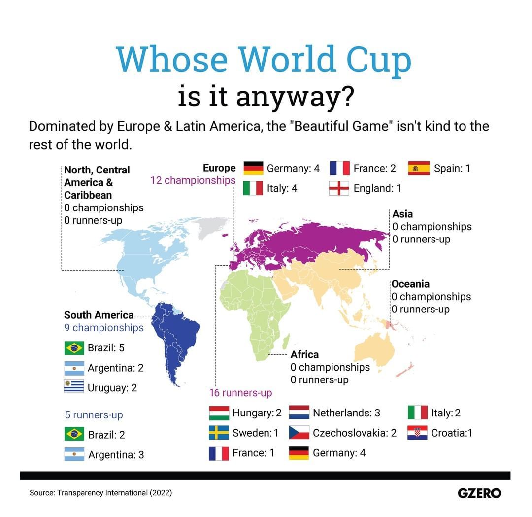 Soccer World Cup champions.jpg