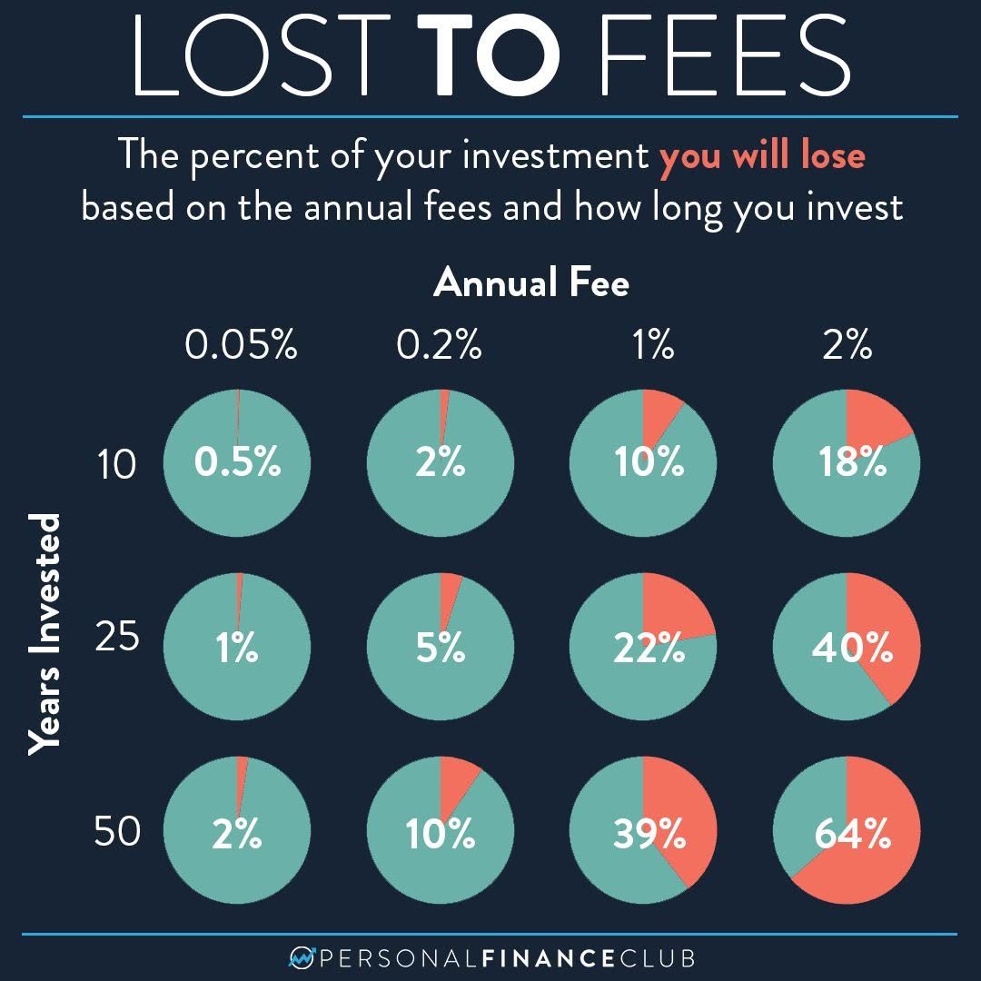 ETF Fees.jpg