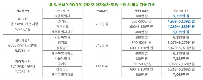 TSLA Tesla Model Y in Korea.jpg