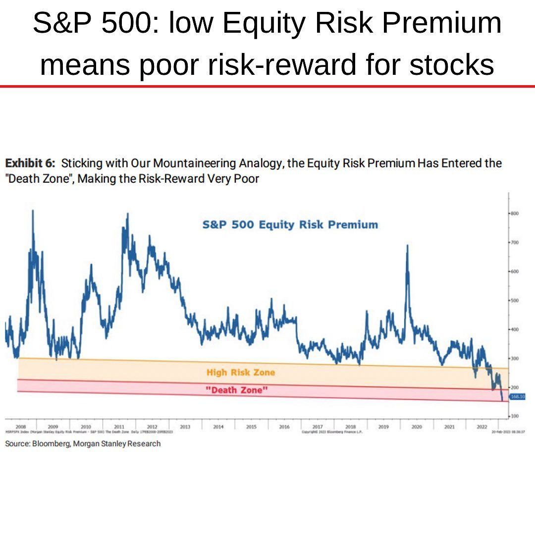 2023-02 Equity Risk Premium in death zone.jpg