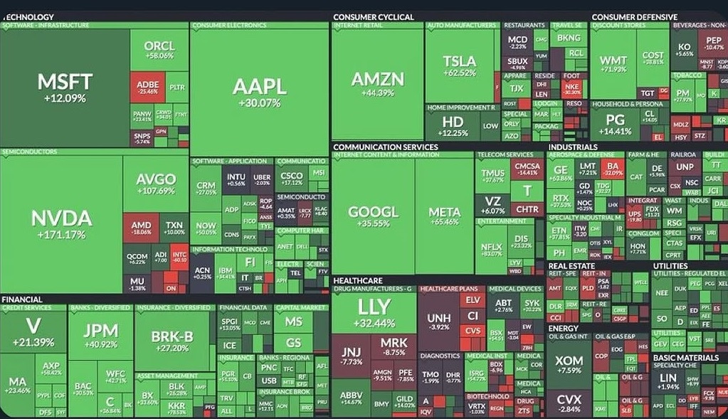 S&P 500 in 2024 heat map.jpg
