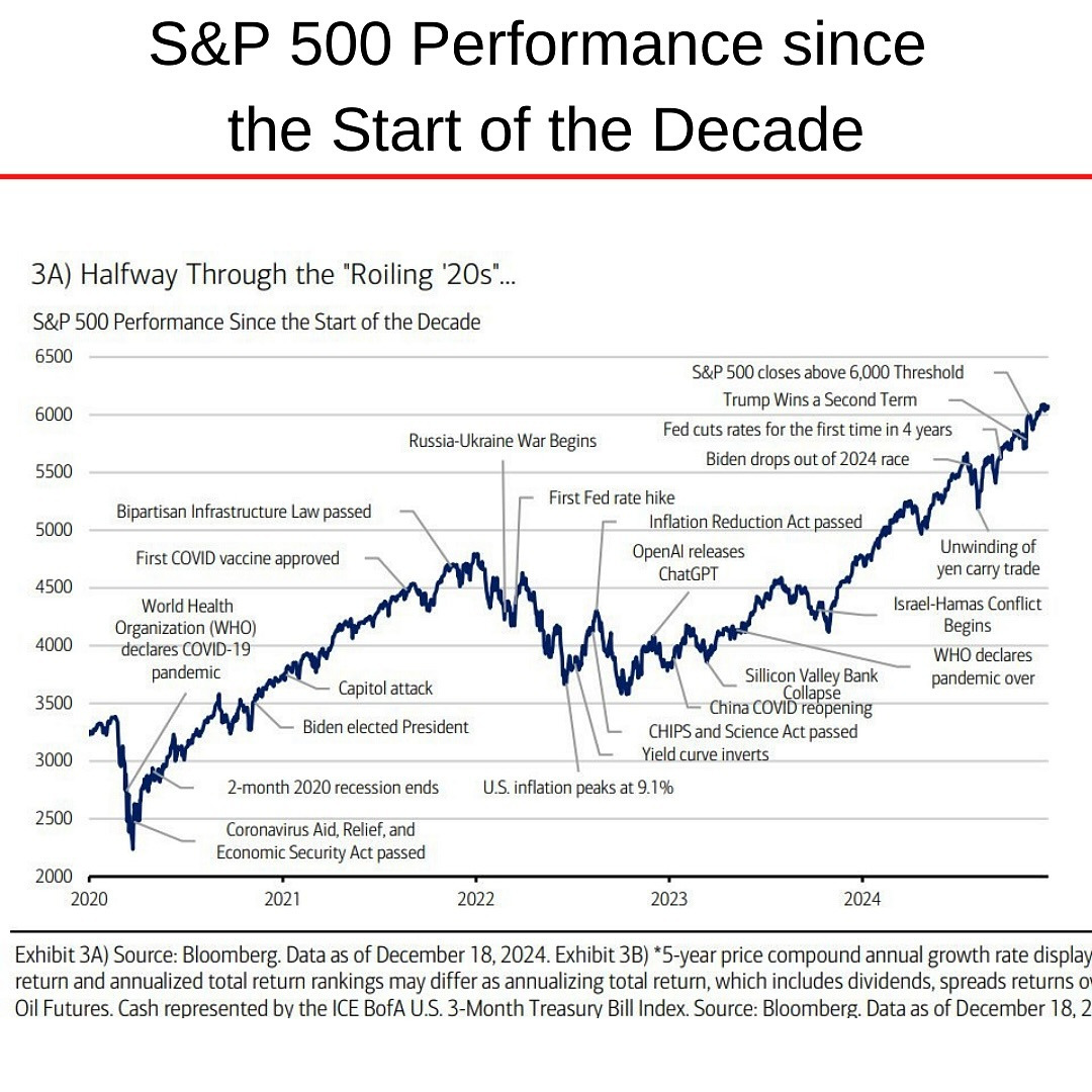 S&P 500 2020 to 2024.jpg