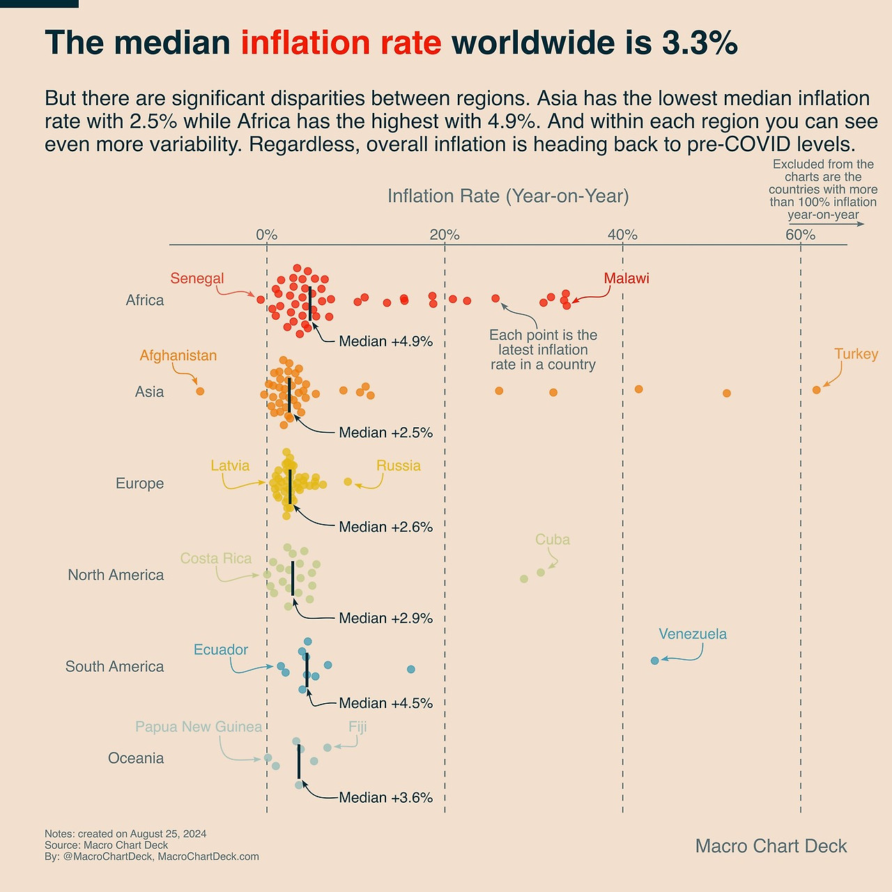 Inflation Global 2024-07 +3.3 percent.jpg