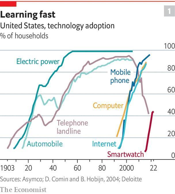 Technology adoption.jpg